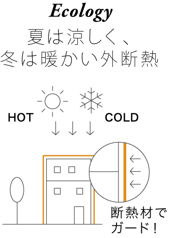 夏は涼しく、冬は暖かい外断熱